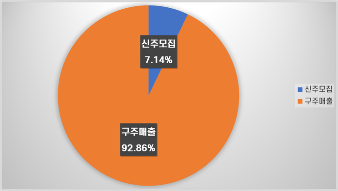유한회사 케이컴퍼니 이미지