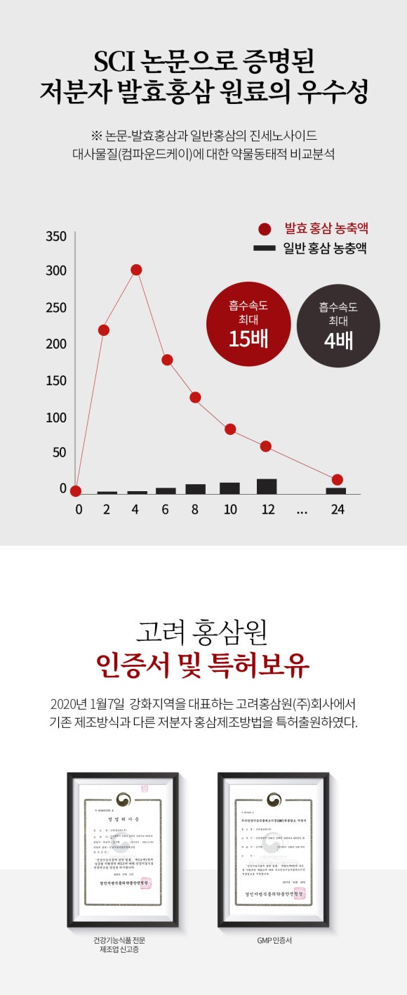 고려홍삼원 이미지