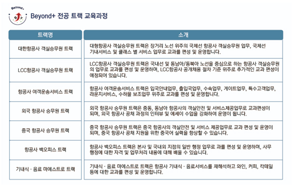 테마항공여행사 이미지