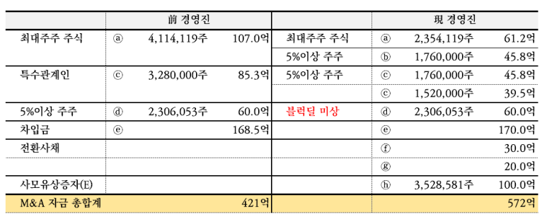 주식회사 멜파스 이미지