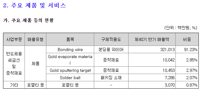 미경사2 이미지