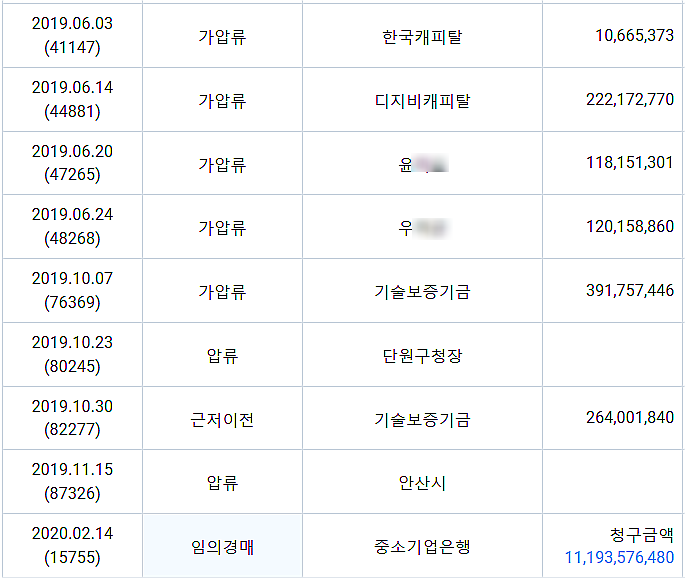 주식회사 에이플러스 이미지