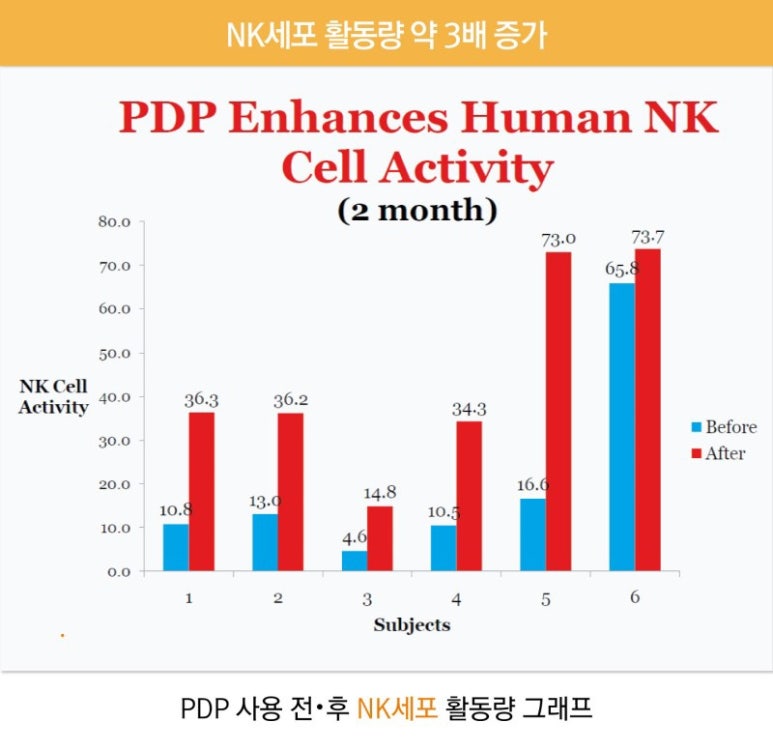 바이오포톤 이미지