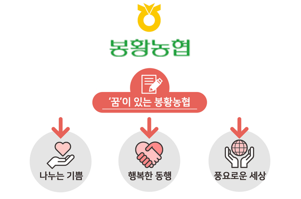 봉황농협 이미지