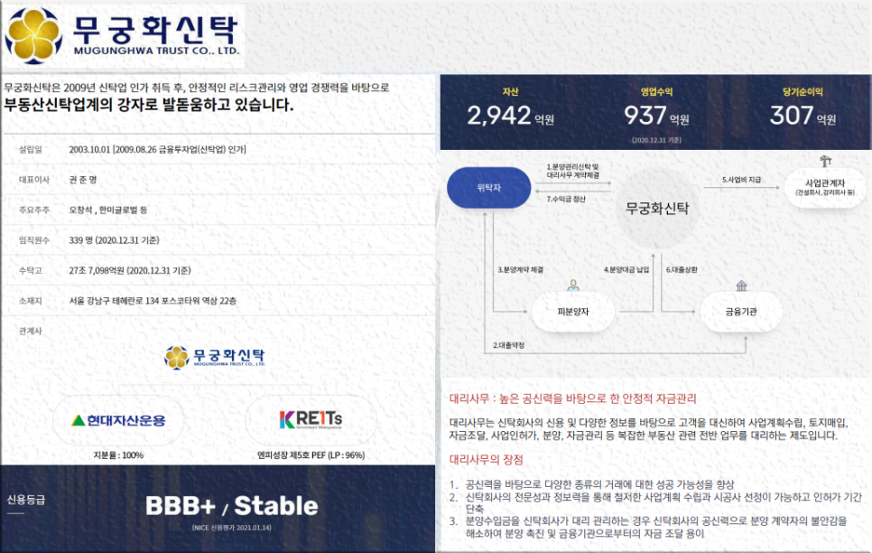 신화부동산 주식회사 이미지