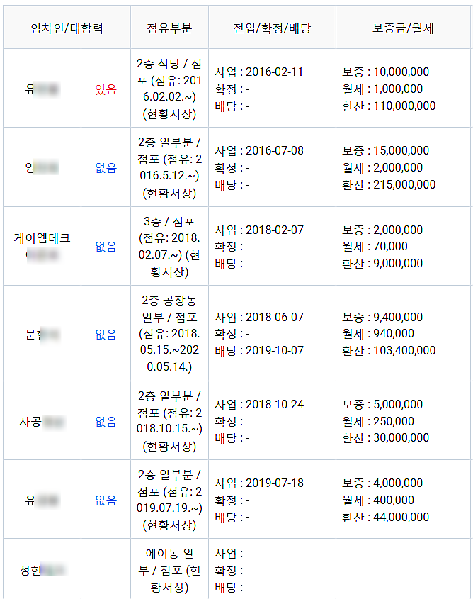 주식회사 에이플러스 이미지
