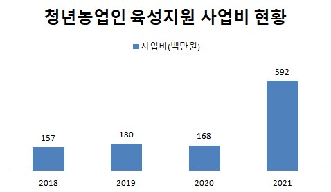 두청년 이미지