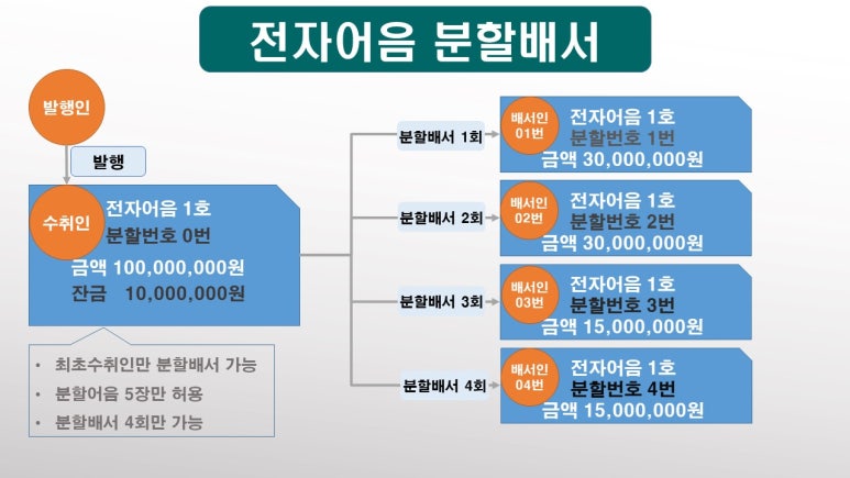 대하전자 이미지