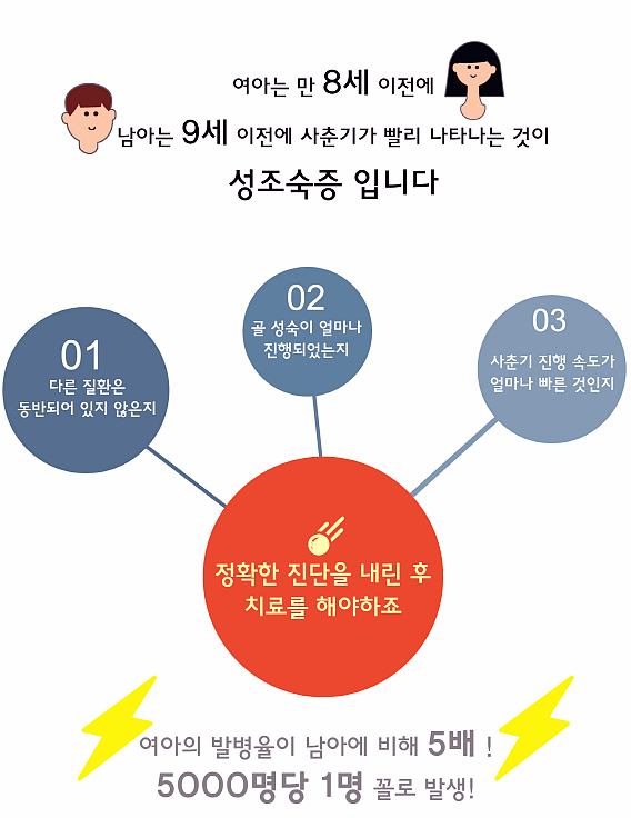 장스소아과 이미지