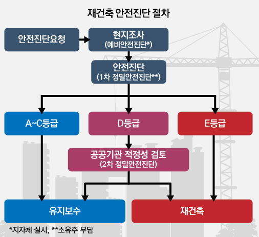 한성안전 이미지