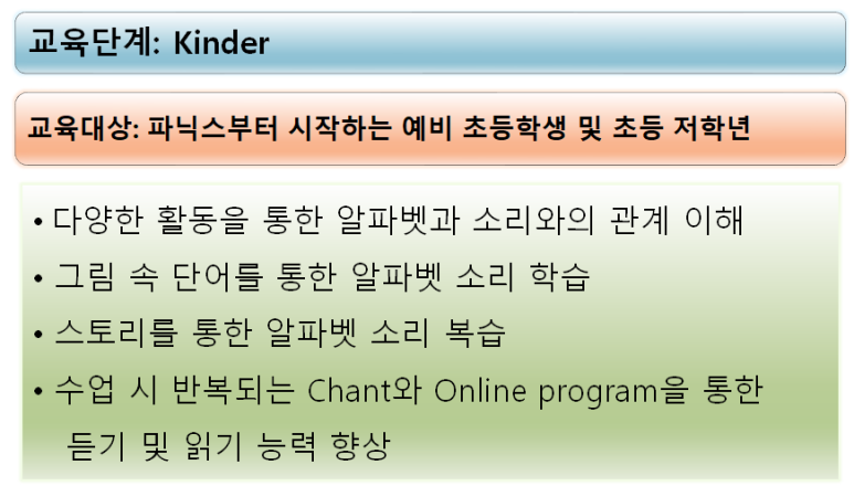 지앤비어학원 이미지