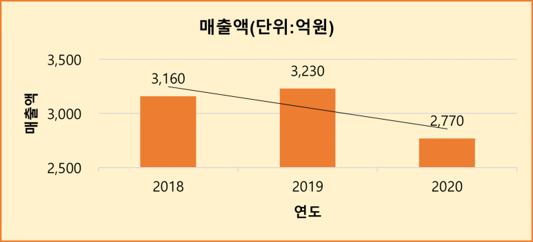 (주)한국하우톤 이미지
