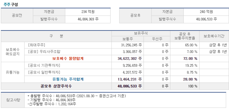 유한회사 케이컴퍼니 이미지