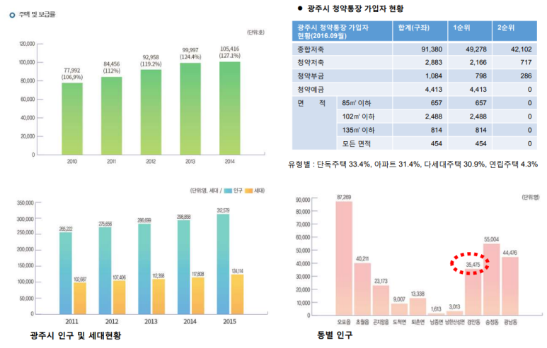 조은종합개발 이미지