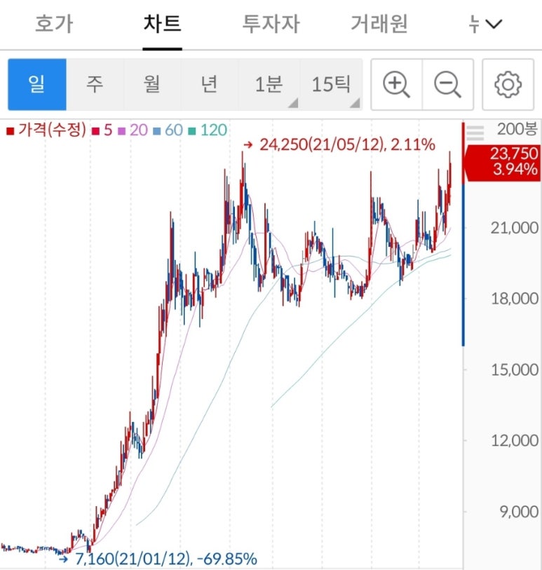 제이에스홀딩 이미지