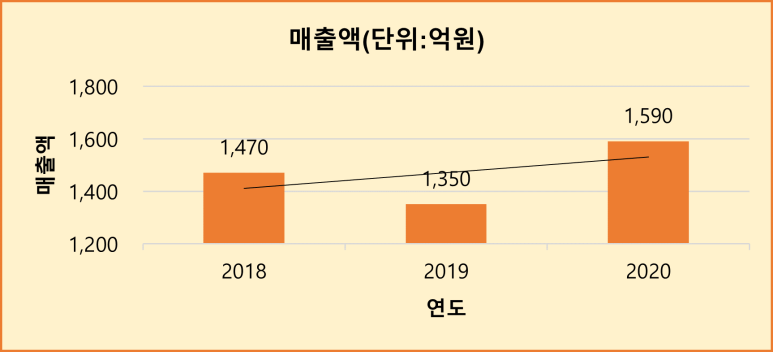 (주)에스이엔씨 이미지