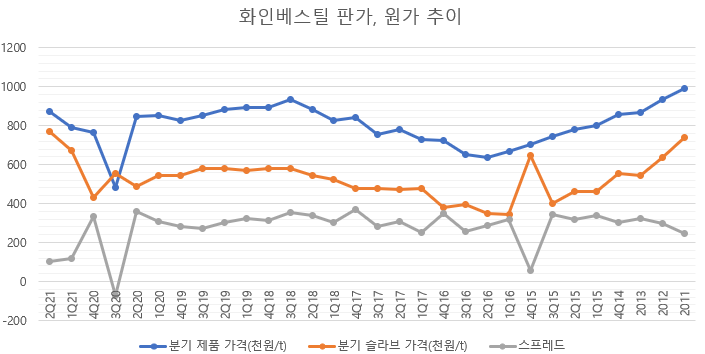 (주)화인베스틸 이미지