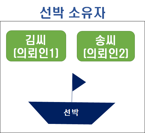 변호사두완수법률사무소 이미지