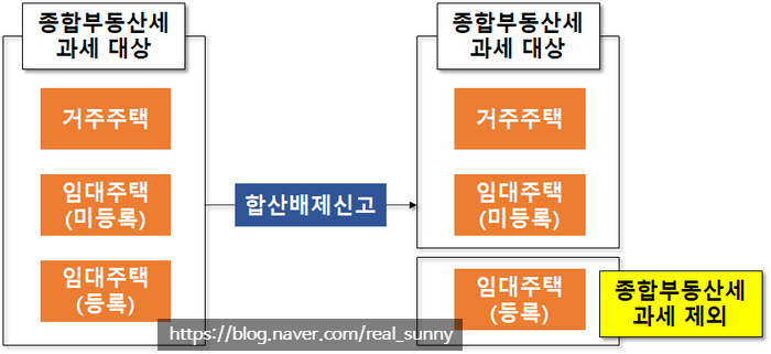 상지회계법인 이미지