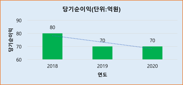 (주)두원산업개발 이미지