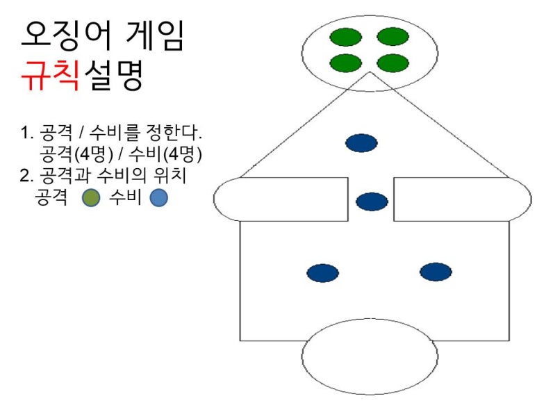 오징어 게임 규칙 설명 | 넷플리스 안봐도 쉽게 이해하는 | 전통놀이 규칙 그대로 온라인 수업 놀이로 가능 : 네이버 블로그 오징어 게임 규칙 설명 | 넷플리스 안봐도 쉽게 이해하는 | 전통놀이 규칙 그대로 온라인 수업 놀이로 가능 : 네이버 블로그