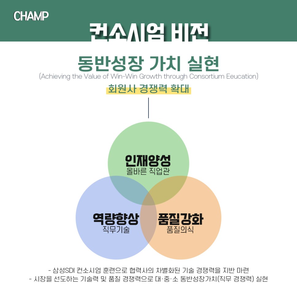 삼성SDI(주) 이미지