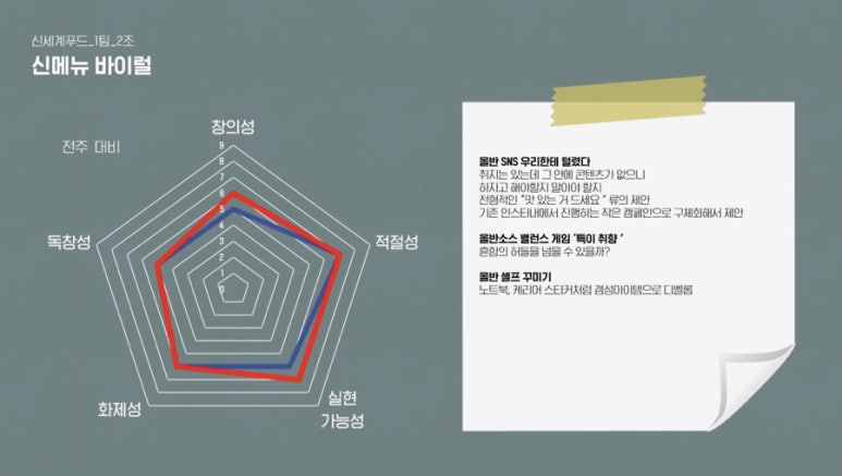 (주)푸드센스 이미지