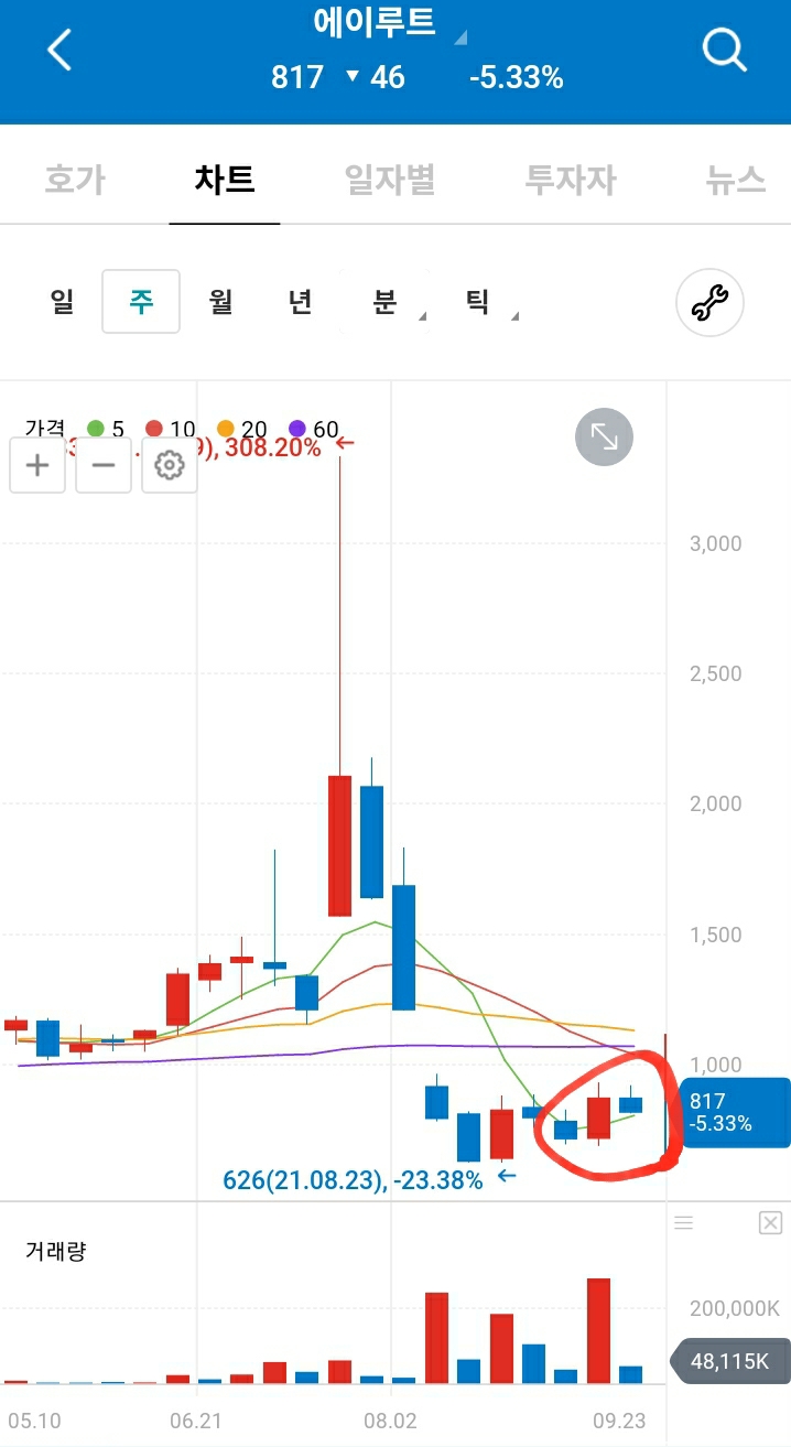 (주)에이루트 이미지