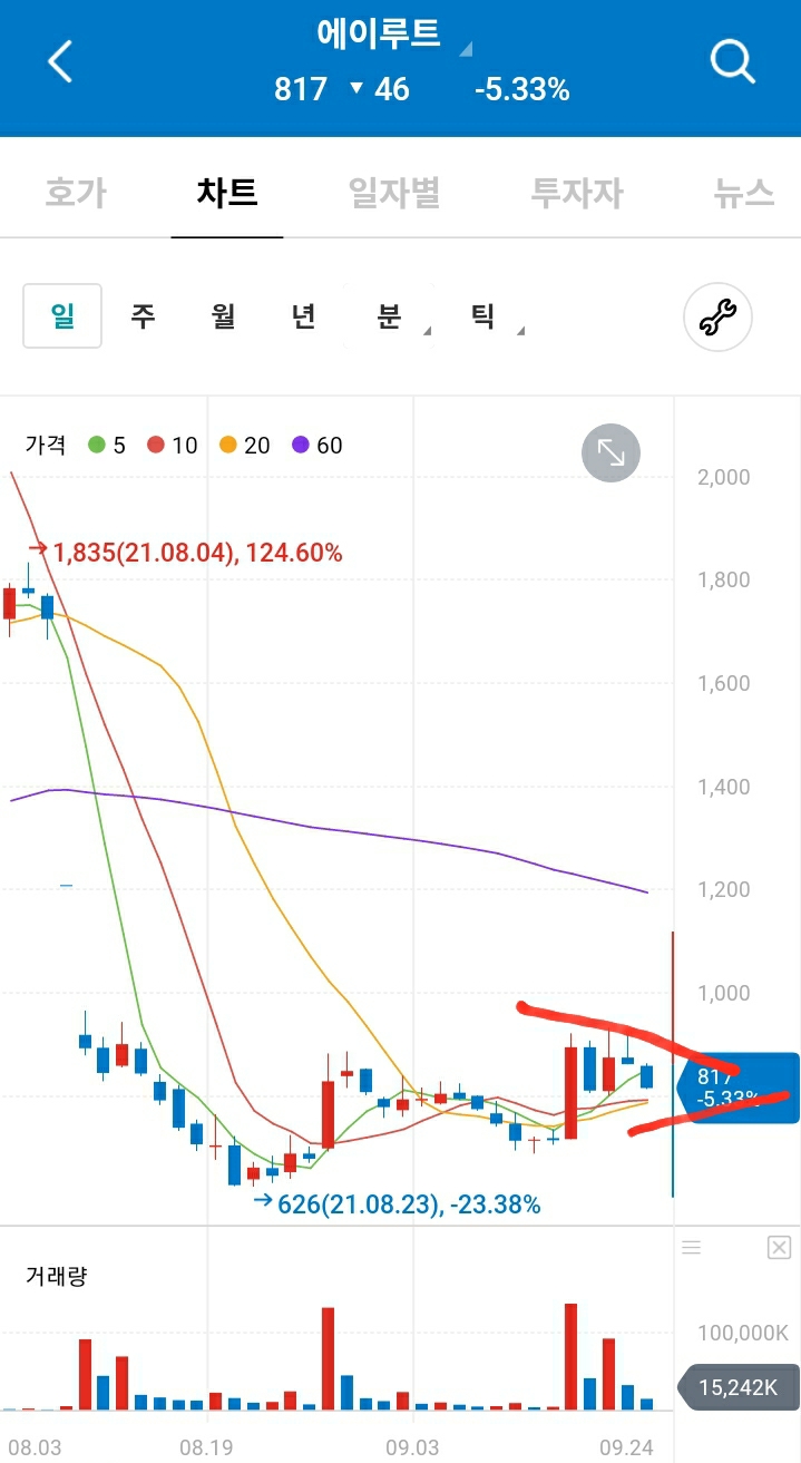 (주)에이루트 이미지