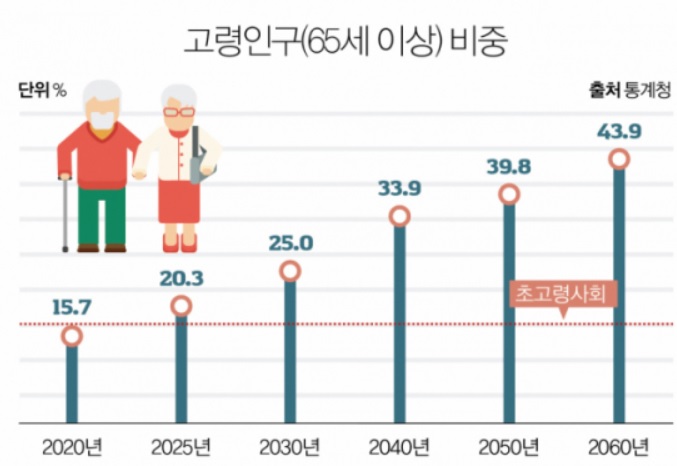 미래혁신간호학원 이미지