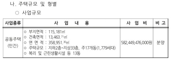 성산건설㈜ 이미지