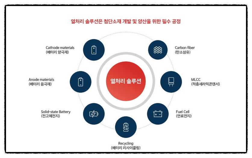 원준산업개발 이미지