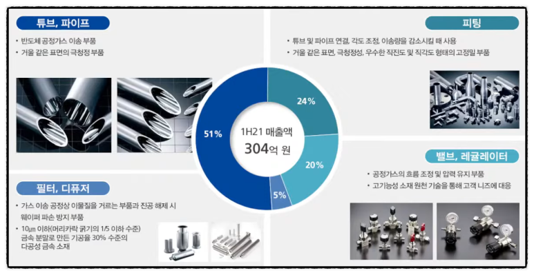 (주)아스플로 이미지