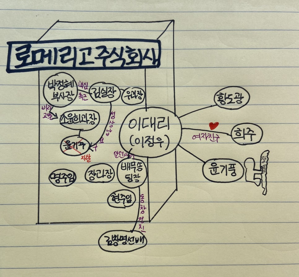주식회사 이웃집 이미지