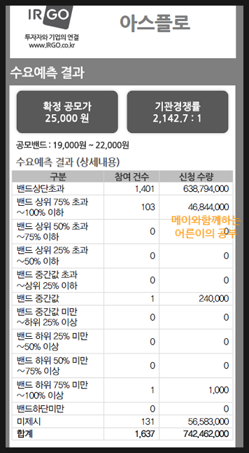 (주)아스플로 이미지