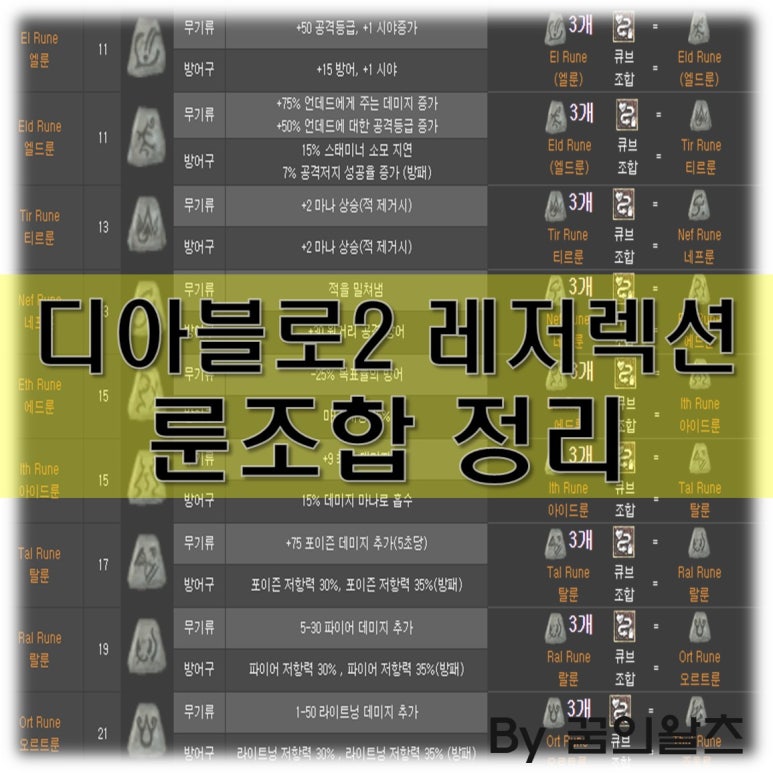 디아블로2 레저렉션 룬조합 정리, 디아2 상위 룬 및 카운테스 드랍정보(학식 만들자!) : 네이버 블로그