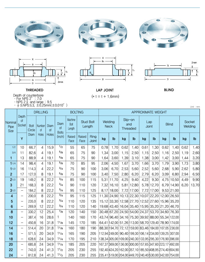 ANSI 규격 ASTM 플랜지 규격표 포스팅~ : 네이버 블로그