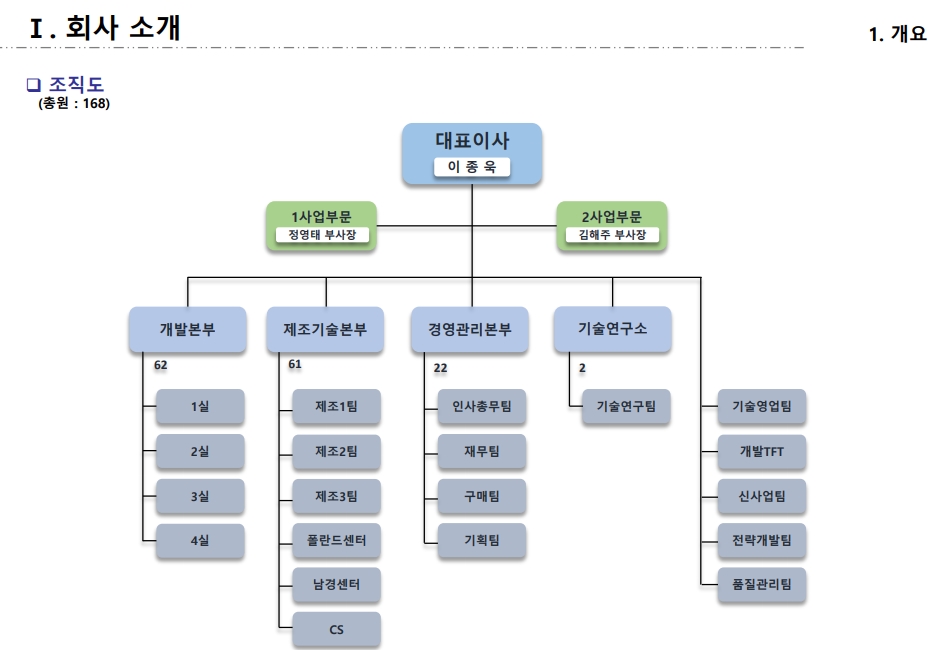 디에이시스템 이미지