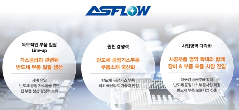 (주)아스플로 이미지