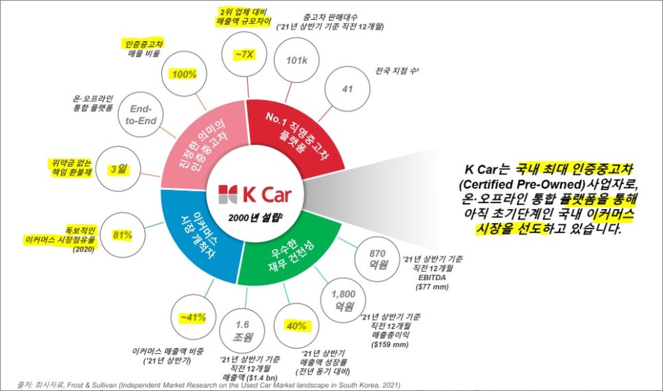케이렌트카주 이미지
