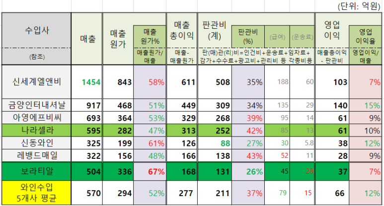 신동와인신세계백화점 이미지