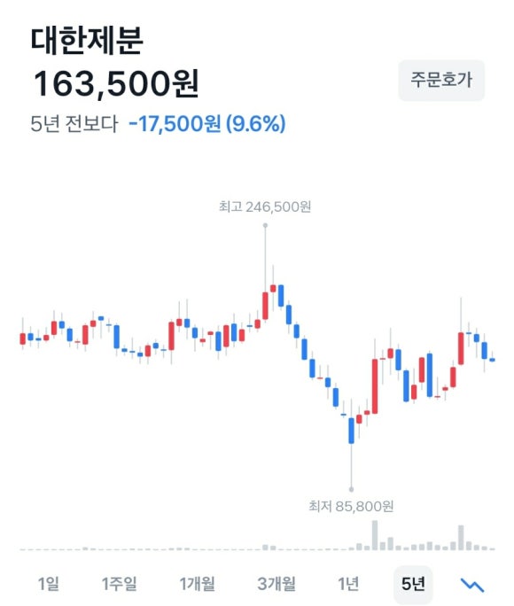 비앤드비 주식회사 이미지
