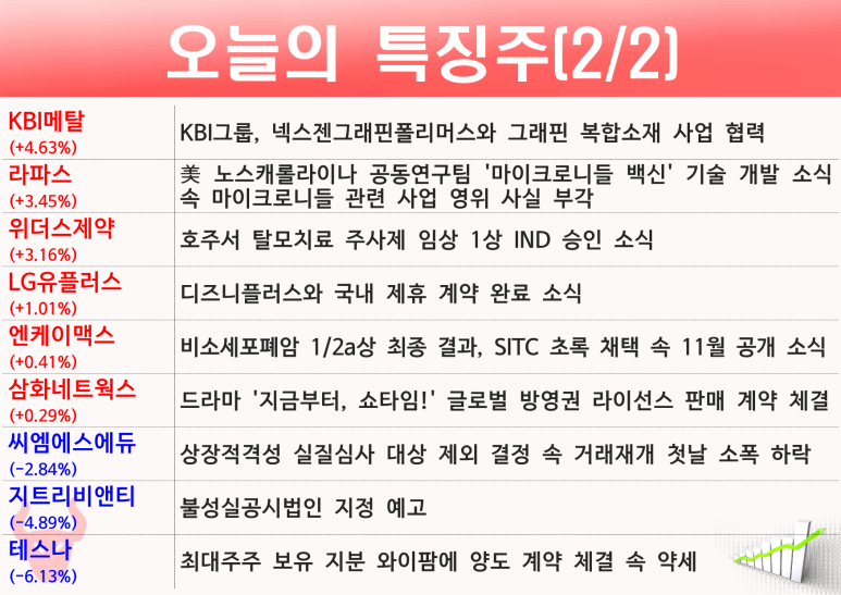 후성홀딩스 이미지