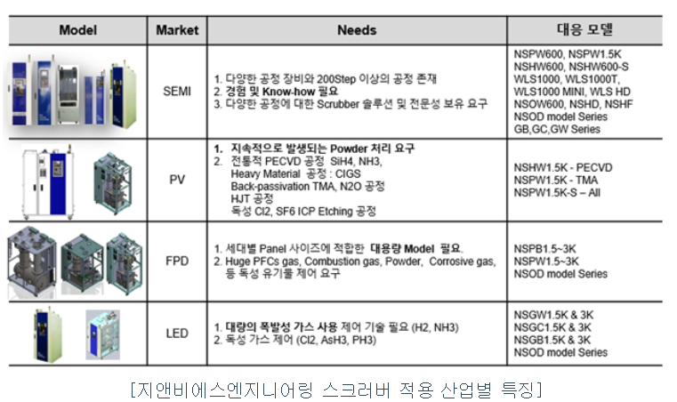 에스엔지니어링 이미지
