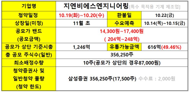 에스엔지니어링 이미지