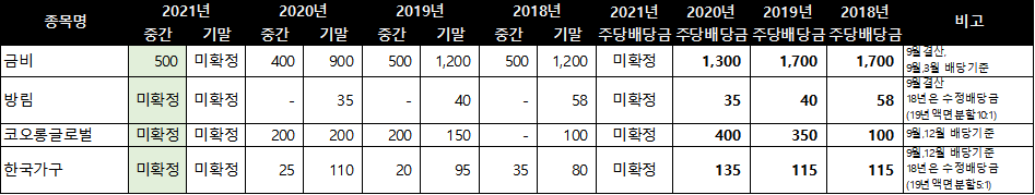 금비상사 이미지