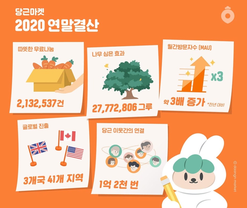 쓸만한 마켓 이미지