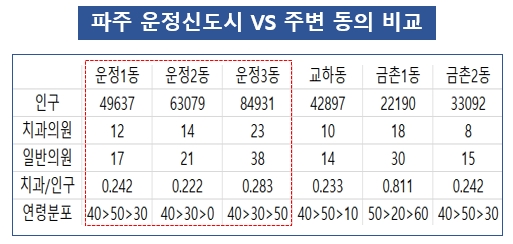 가람치과의원 이미지
