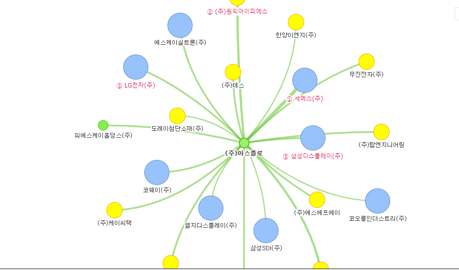 (주)아스플로 이미지