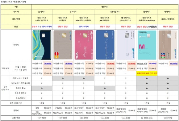 청호나이스렌탈경산 이미지